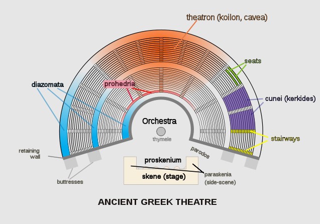anticki-teatar-raspored